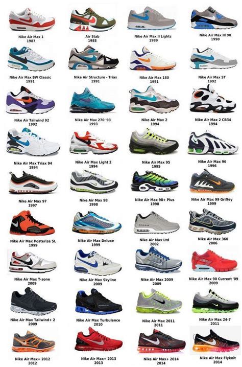 types of nike running shoes